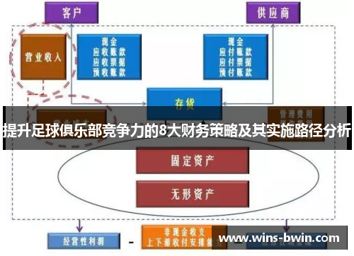 提升足球俱乐部竞争力的8大财务策略及其实施路径分析