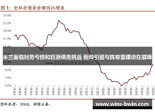 米兰面临财务亏损和巨额债务挑战 新帅引援与阵容重建迫在眉睫