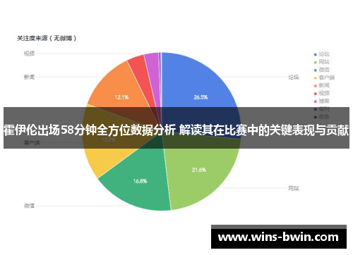 霍伊伦出场58分钟全方位数据分析 解读其在比赛中的关键表现与贡献