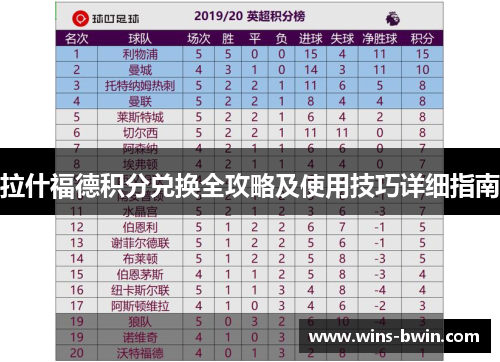 拉什福德积分兑换全攻略及使用技巧详细指南