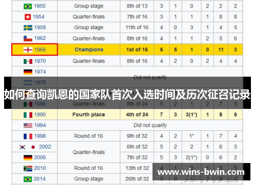 如何查询凯恩的国家队首次入选时间及历次征召记录