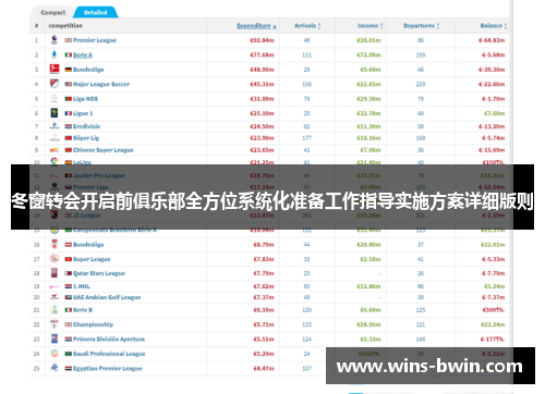 冬窗转会开启前俱乐部全方位系统化准备工作指导实施方案详细版则