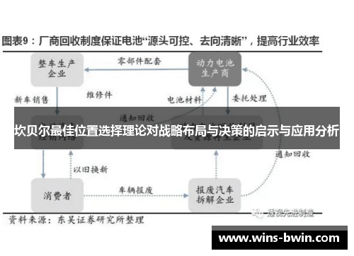 坎贝尔最佳位置选择理论对战略布局与决策的启示与应用分析