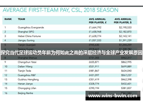 探究当代足球运动员年薪为何如此之高的深层经济与全球产业发展原因